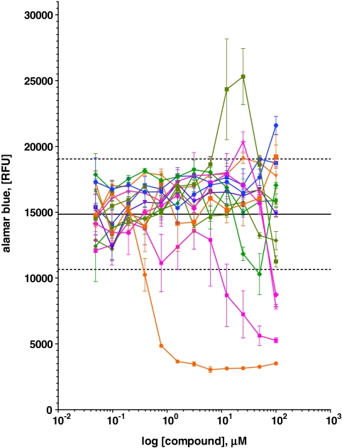 Fig. 3.