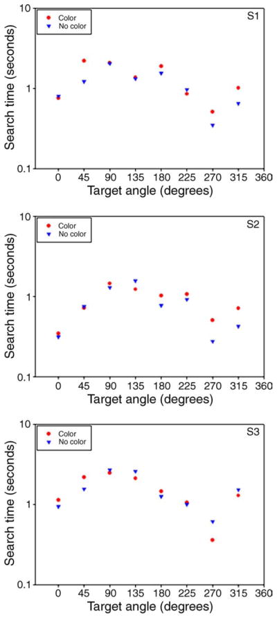 Figure 16