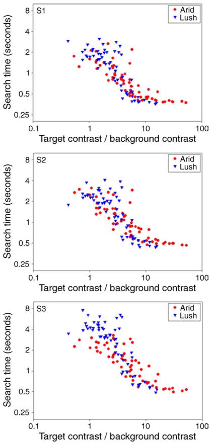 Figure 20