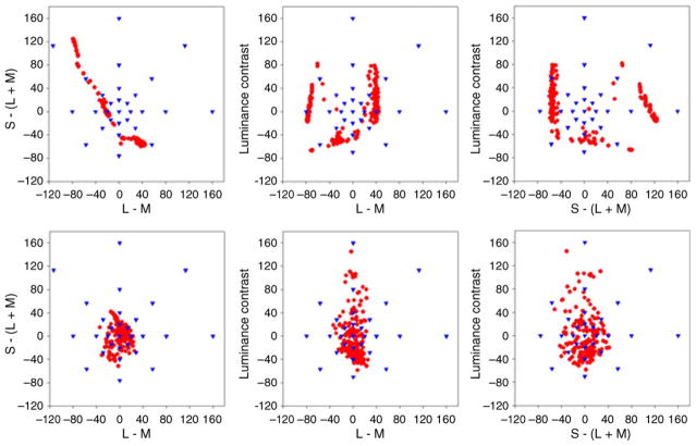 Figure 18