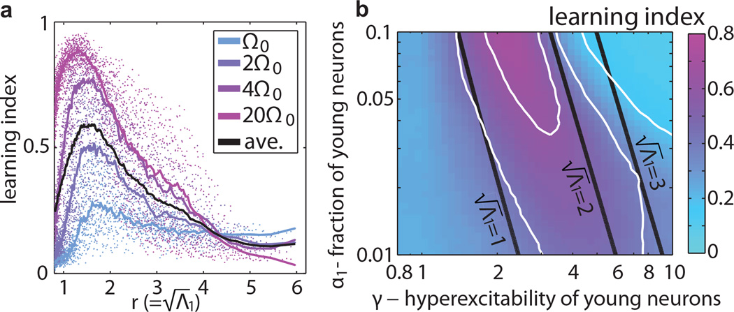 FIG. 3