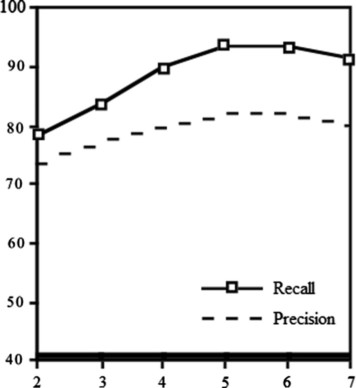 Fig. 4