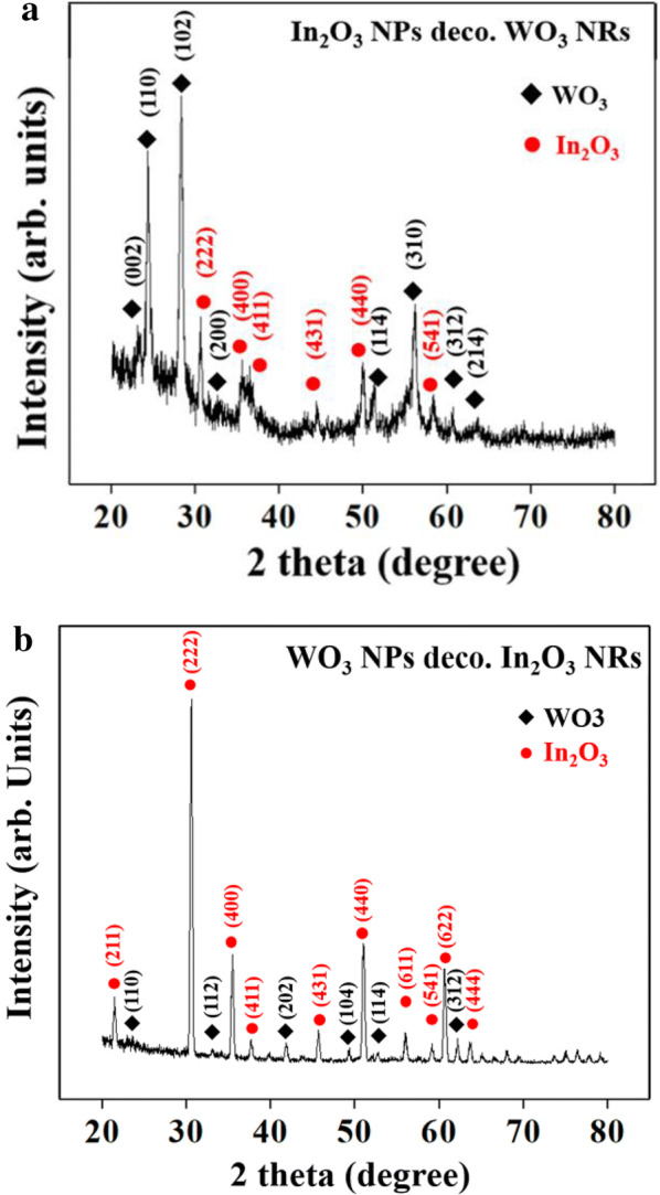 Fig. 2