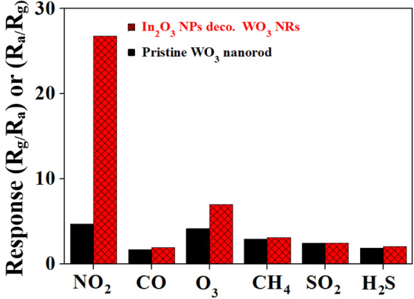 Fig. 8