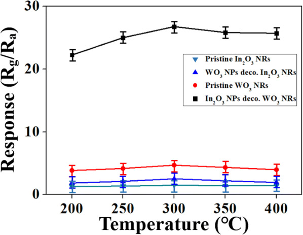 Fig. 4