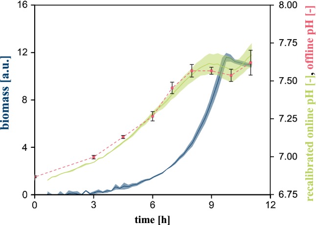 Fig. 4