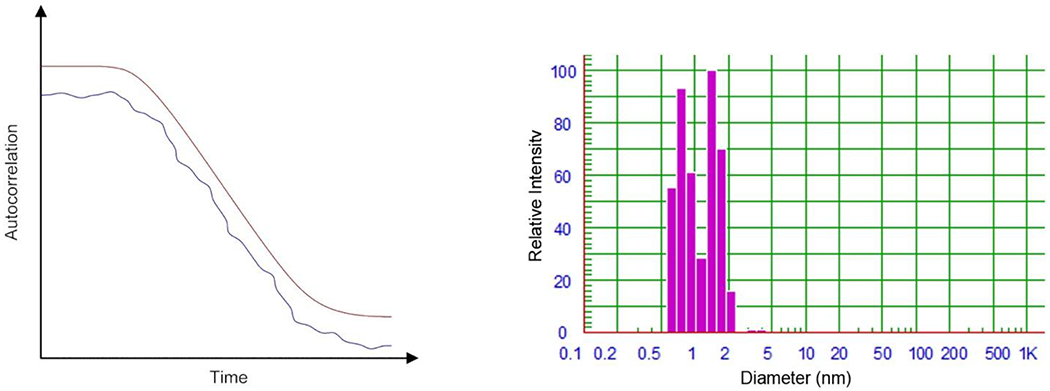 Figure 2: