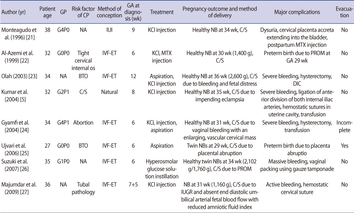 graphic file with name cerm-39-187-i002.jpg