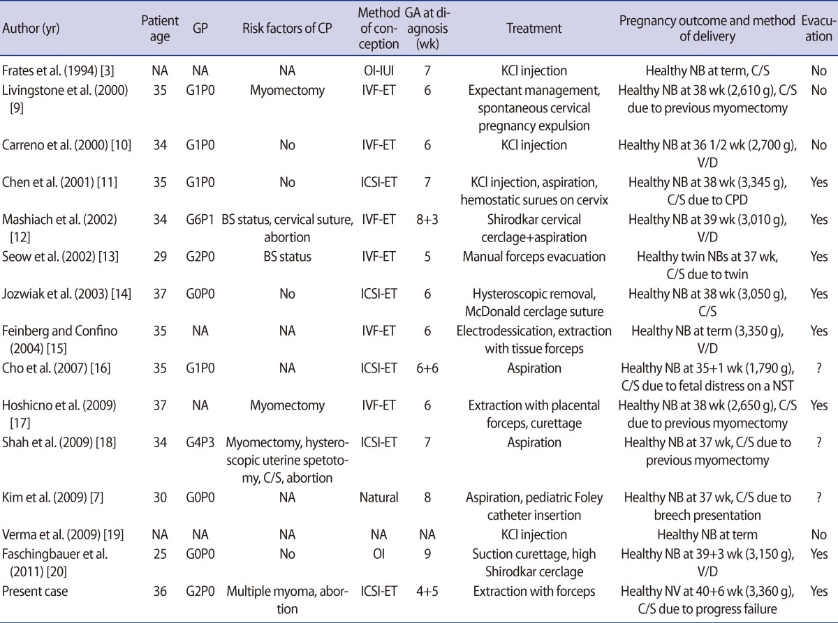 graphic file with name cerm-39-187-i001.jpg