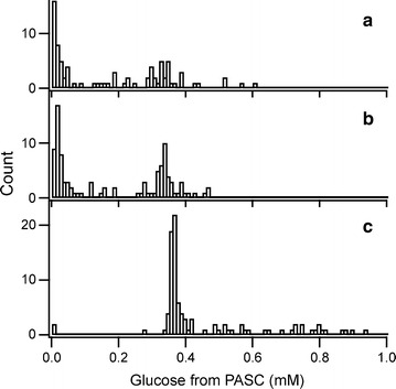 Fig. 4