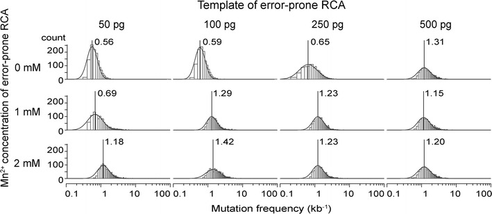 Fig. 3