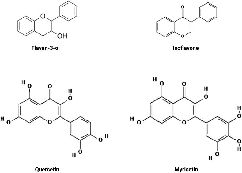 Figure 6