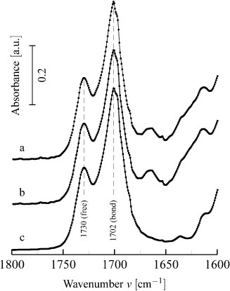 Figure 11.