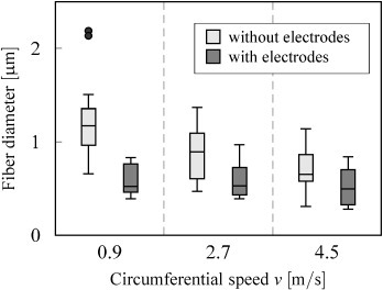 Figure 10.