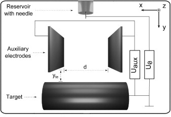 Figure 1.