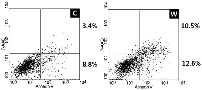 Figure 5.