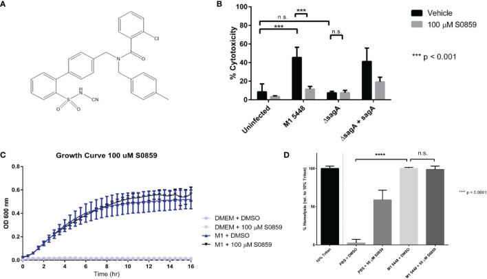 Figure 2