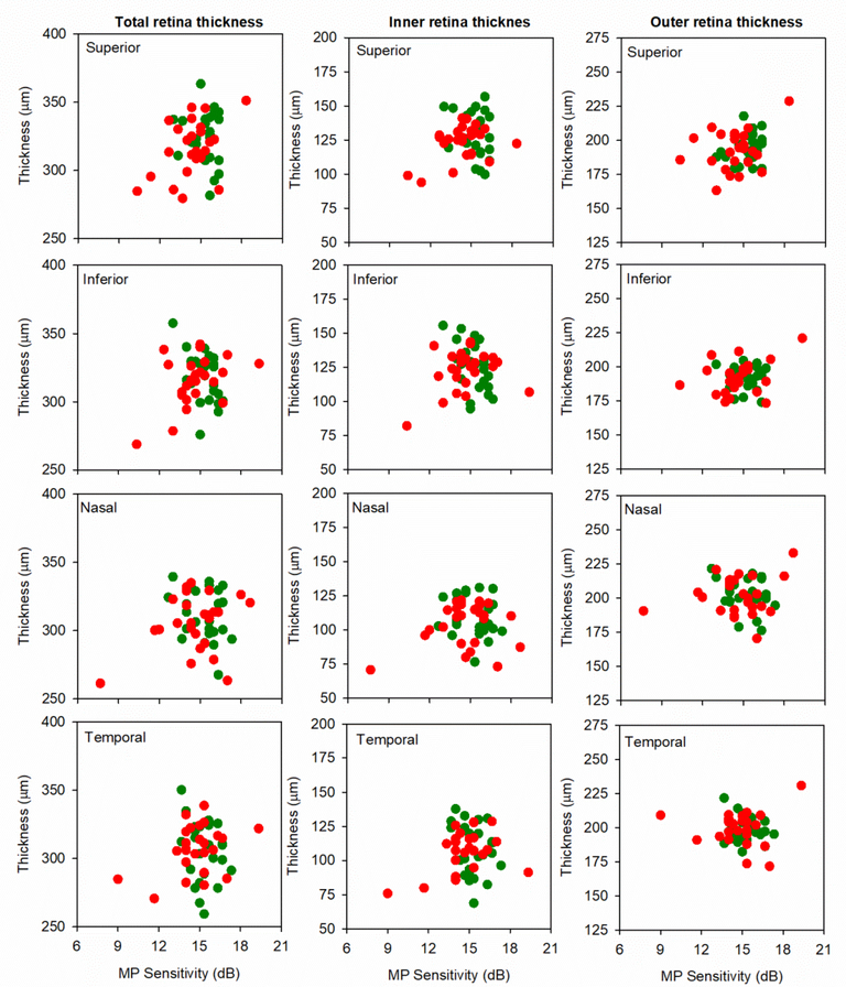 Figure 5: