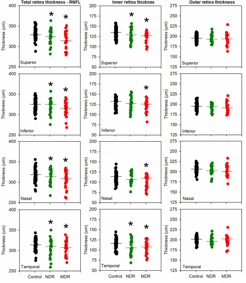 Figure 3: