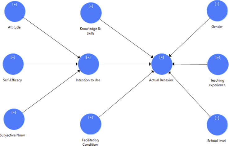 Figure 1