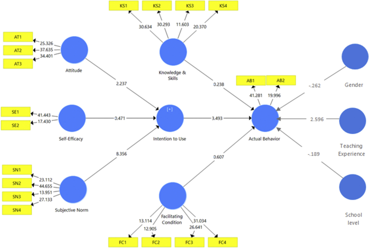 Figure 2