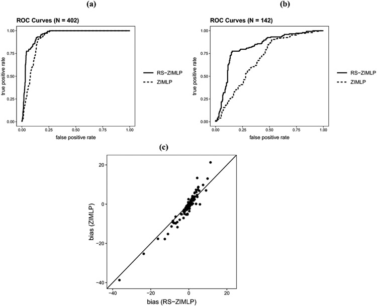 Figure 3: