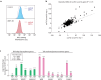 Extended Data Fig. 2