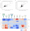 Extended Data Fig. 3