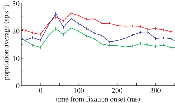 Figure 2.