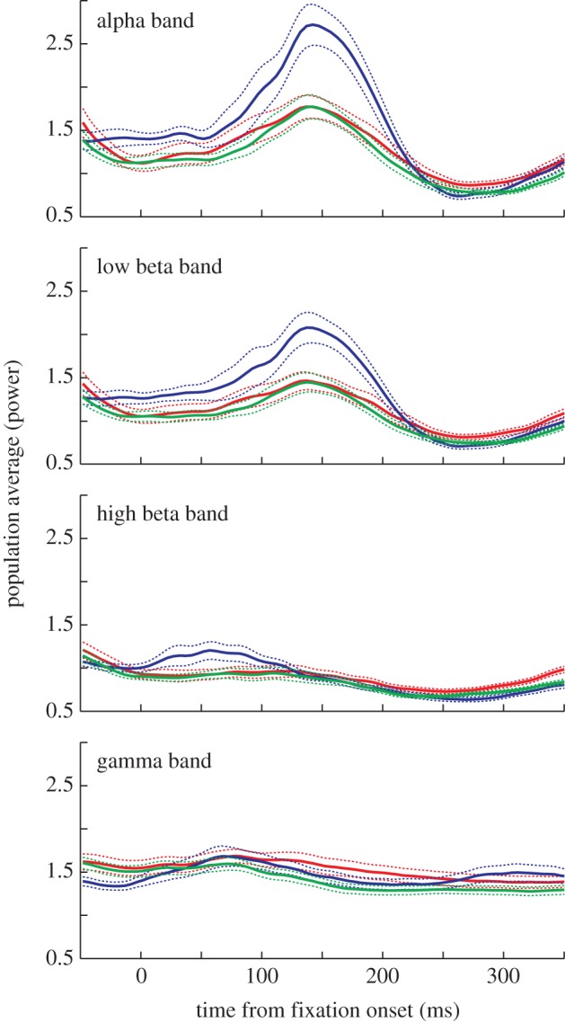 Figure 6.