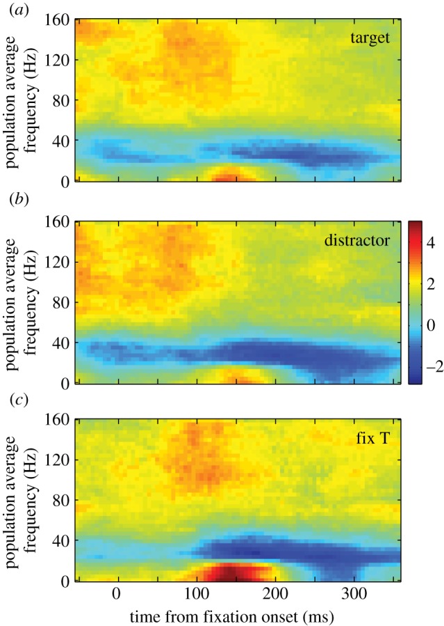 Figure 5.