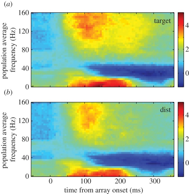 Figure 4.