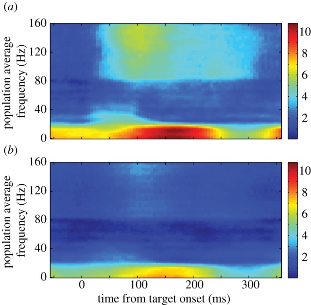 Figure 3.