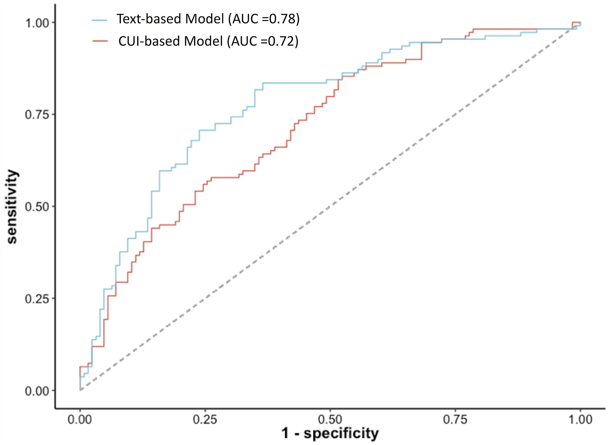 Figure 2: