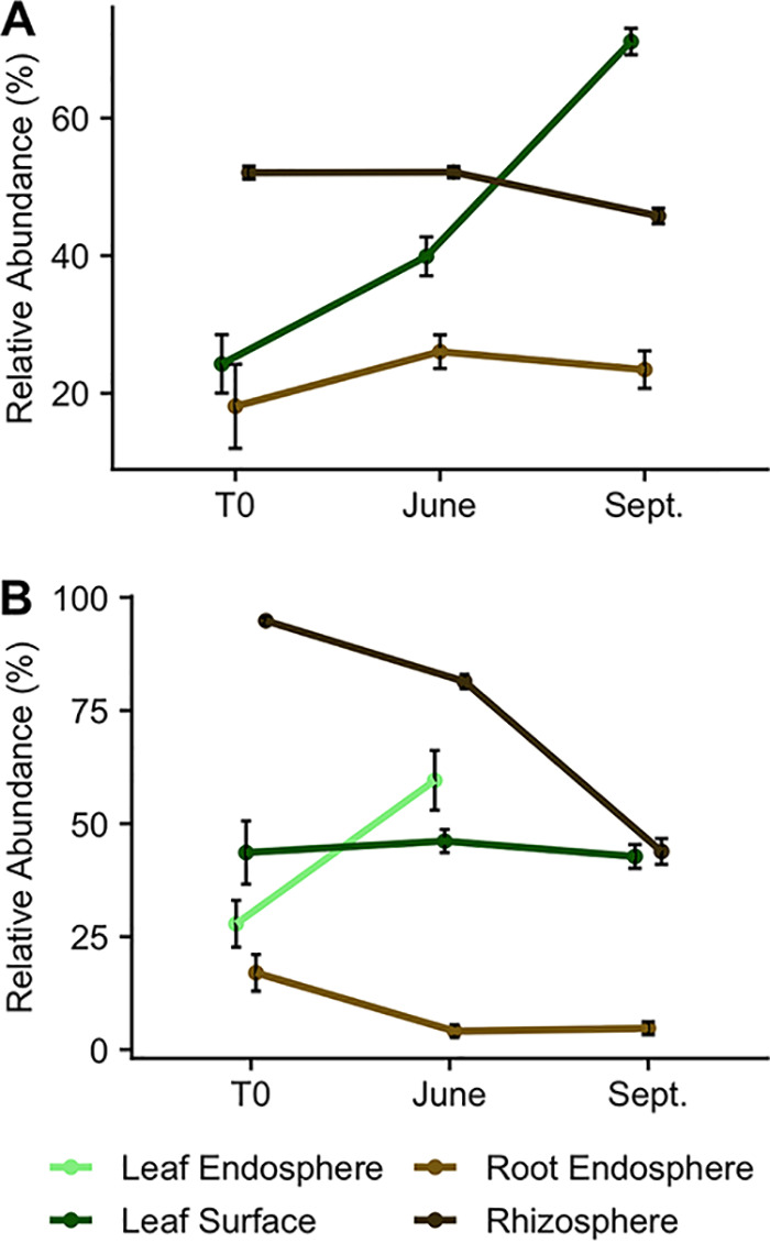 FIG 5