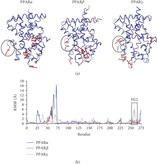 Figure 13