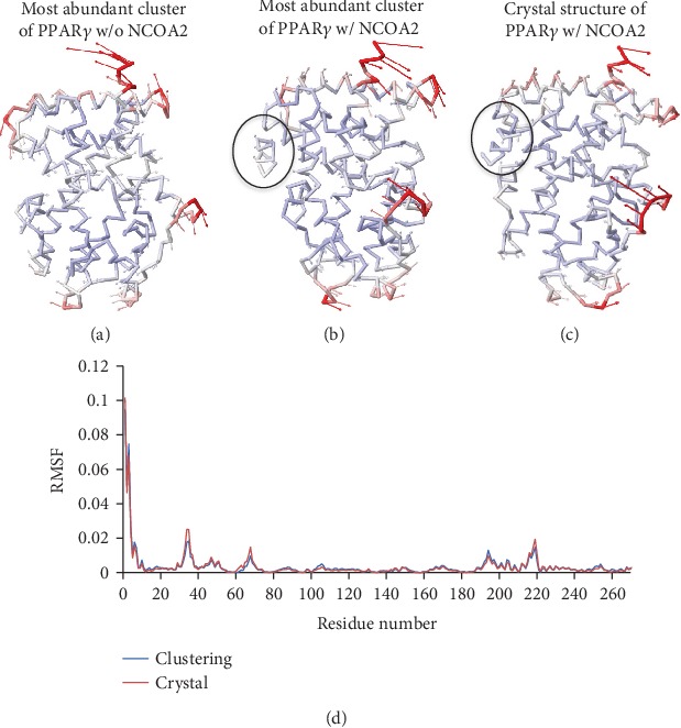 Figure 15