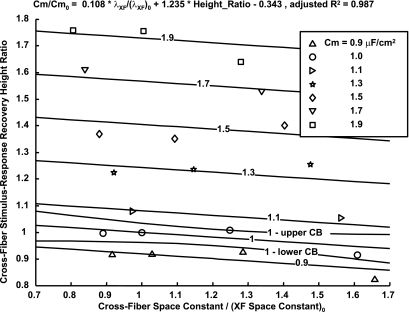 Fig. 5.