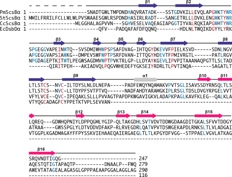 Figure 5.