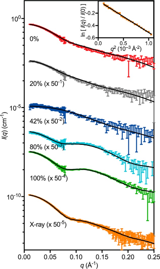 Figure 7.