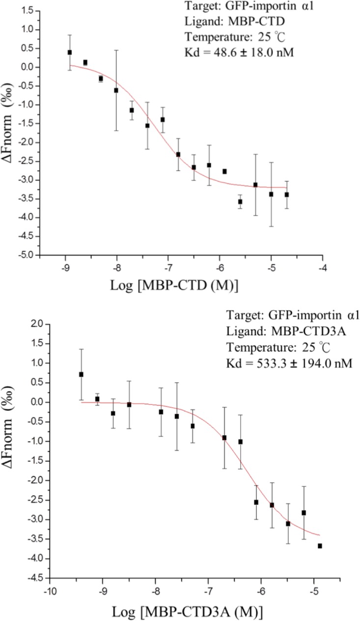 FIG 6