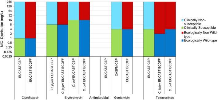 Figure 40