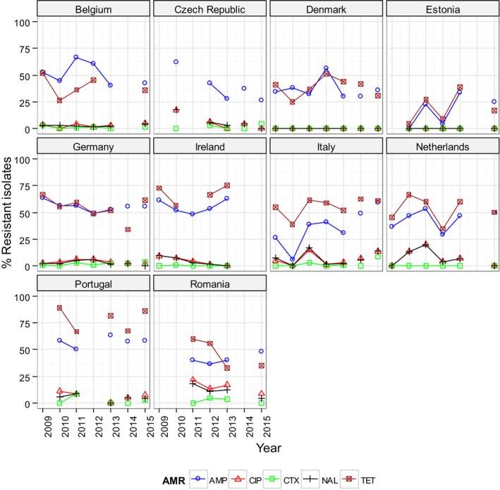 Figure 19