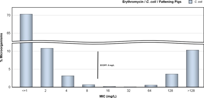 Figure 51