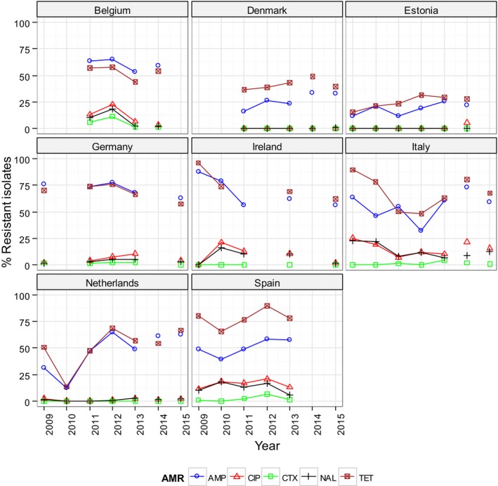 Figure 31