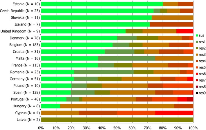 Figure 20