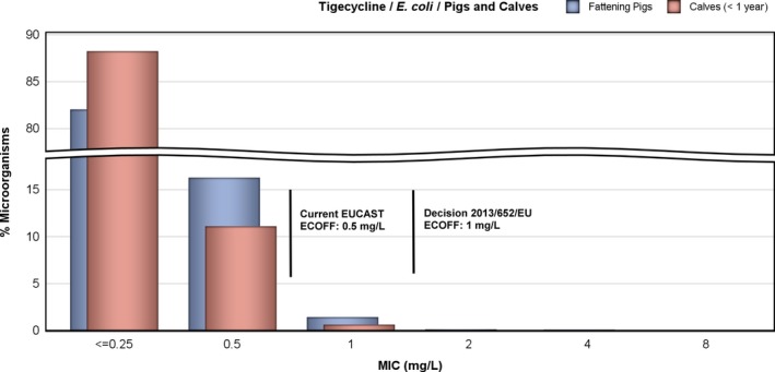 Figure 54