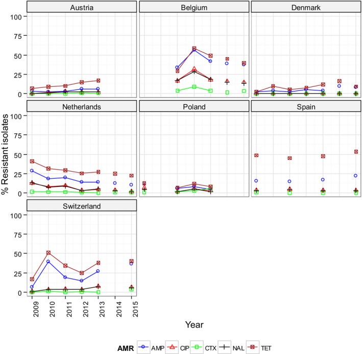 Figure 62