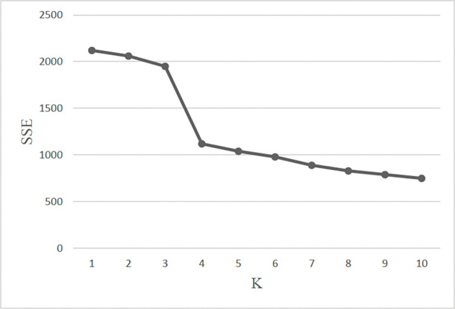 Fig 5