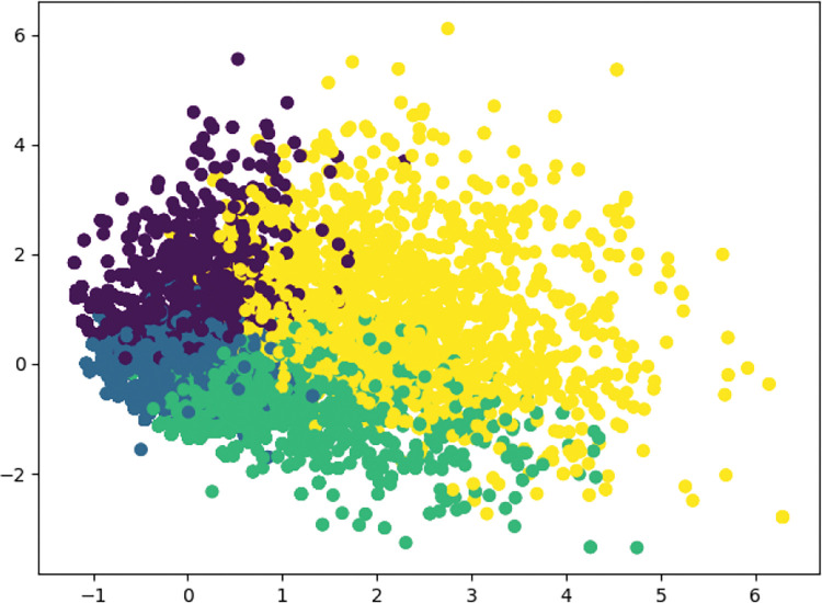 Fig 3